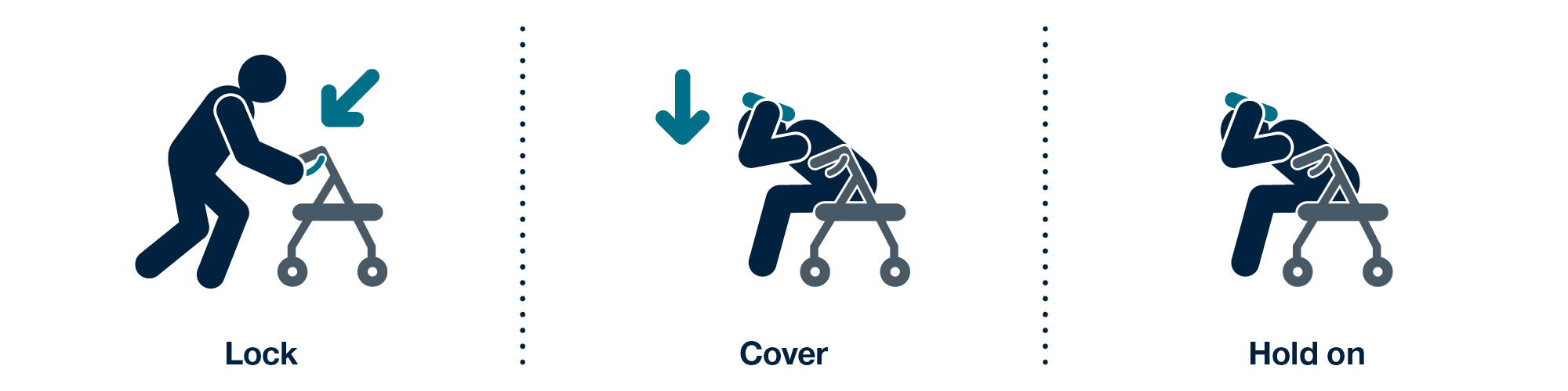 Drop, Cover and Hold On Infographic