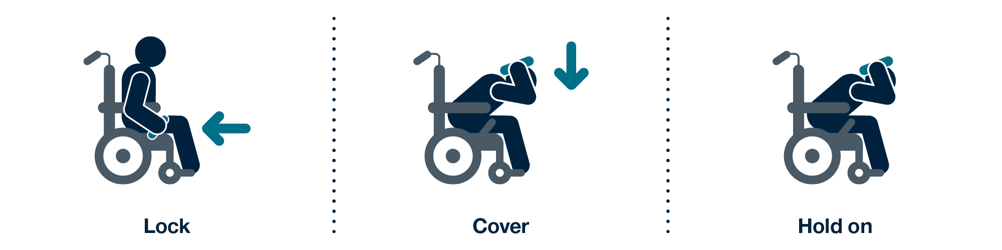 Drop, Cover and Hold On Infographic
