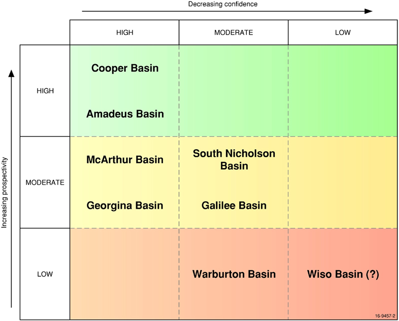 Due to the limited audience of this diagram and its complexity, no alternative description has been provided. Please email clientservices@ga.gov.au