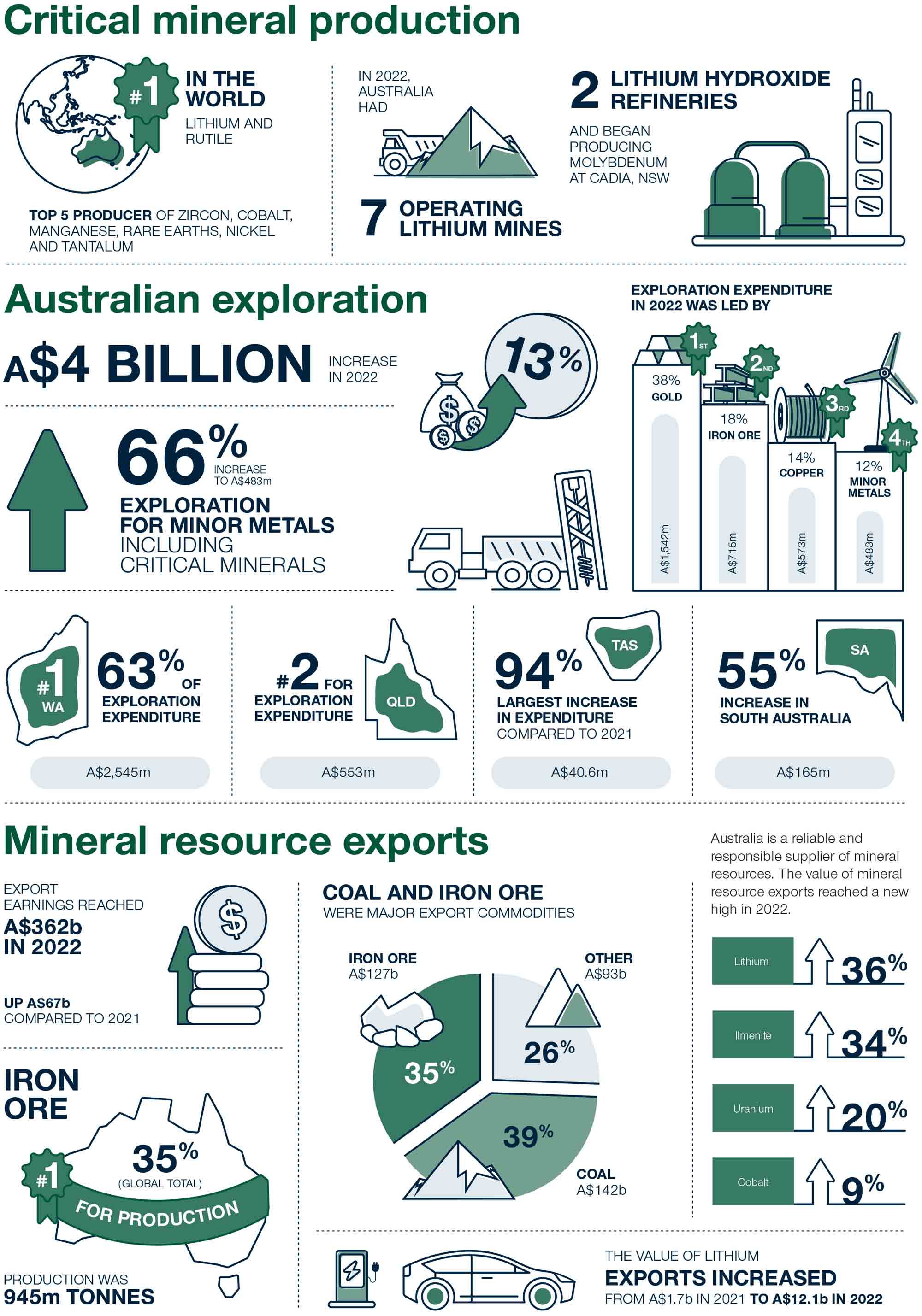 Infographic