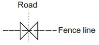 Gate vs Linear Features