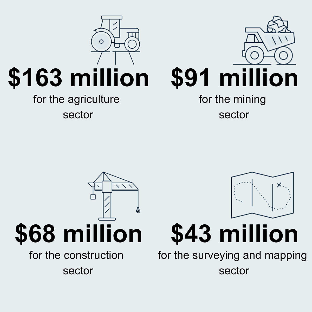 Infographic