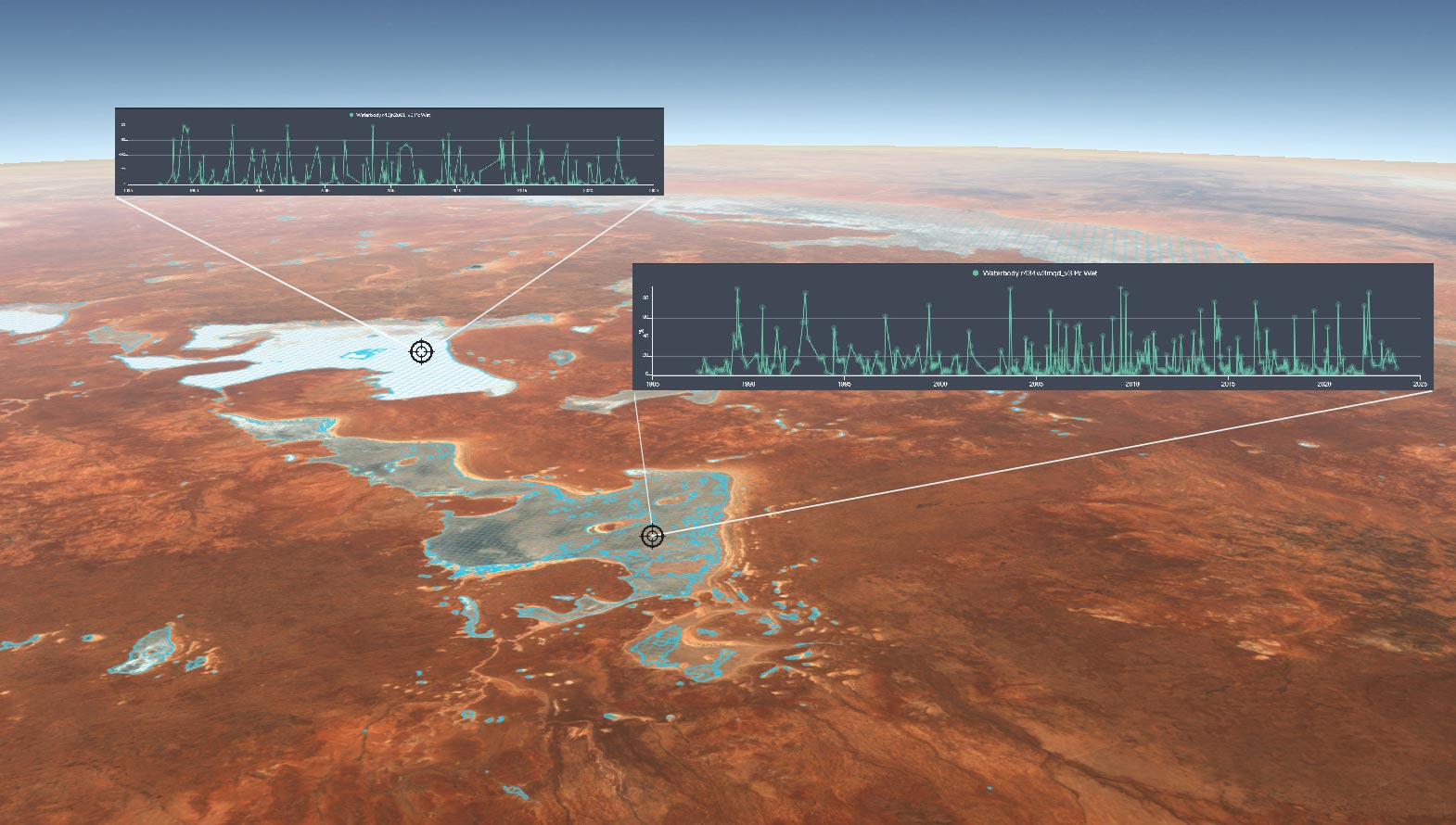 Satellite image of Lake MacFarlane, South Australia with two line graphs indicating a variation in surface area over time