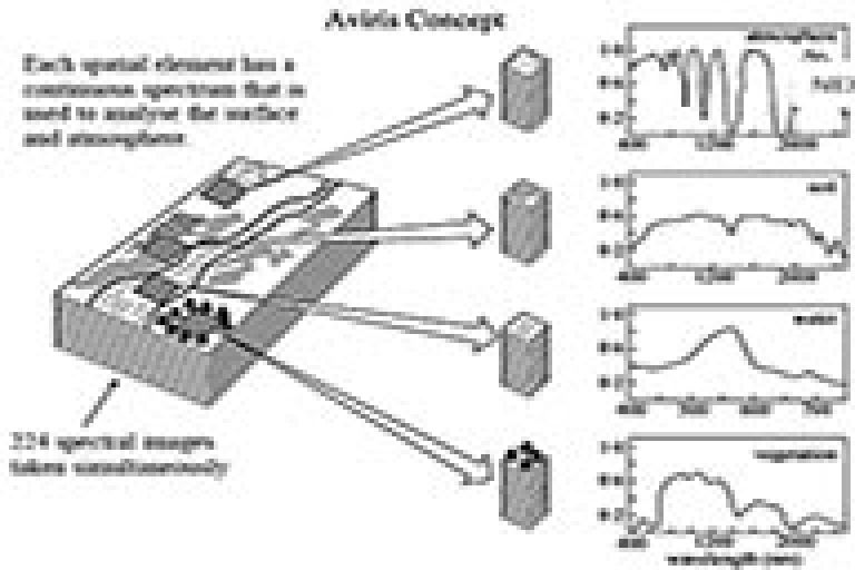 Spectral data