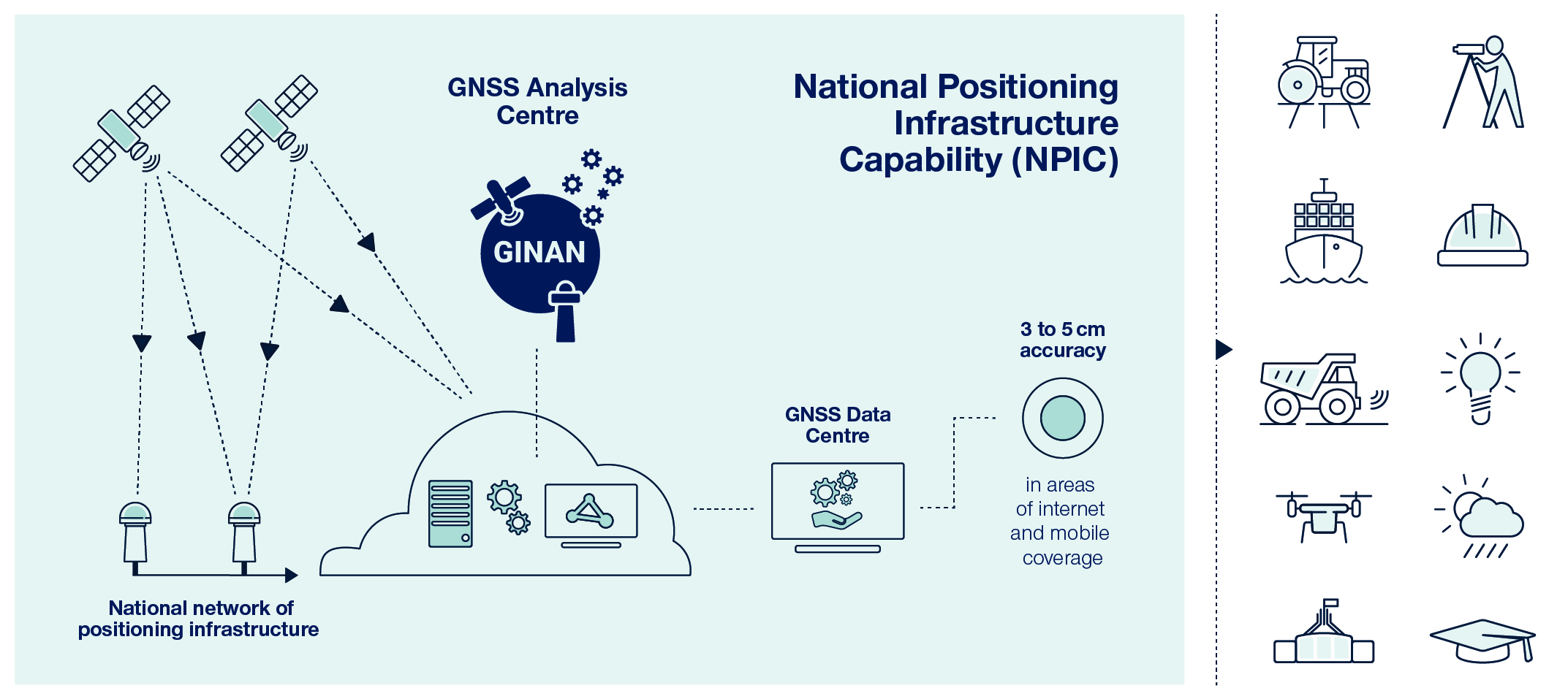 Due to the limited audience of this diagram and its complexity, no alternative description has been provided. Please email clientservices@ga.gov.au