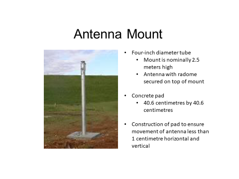 Antenna mount