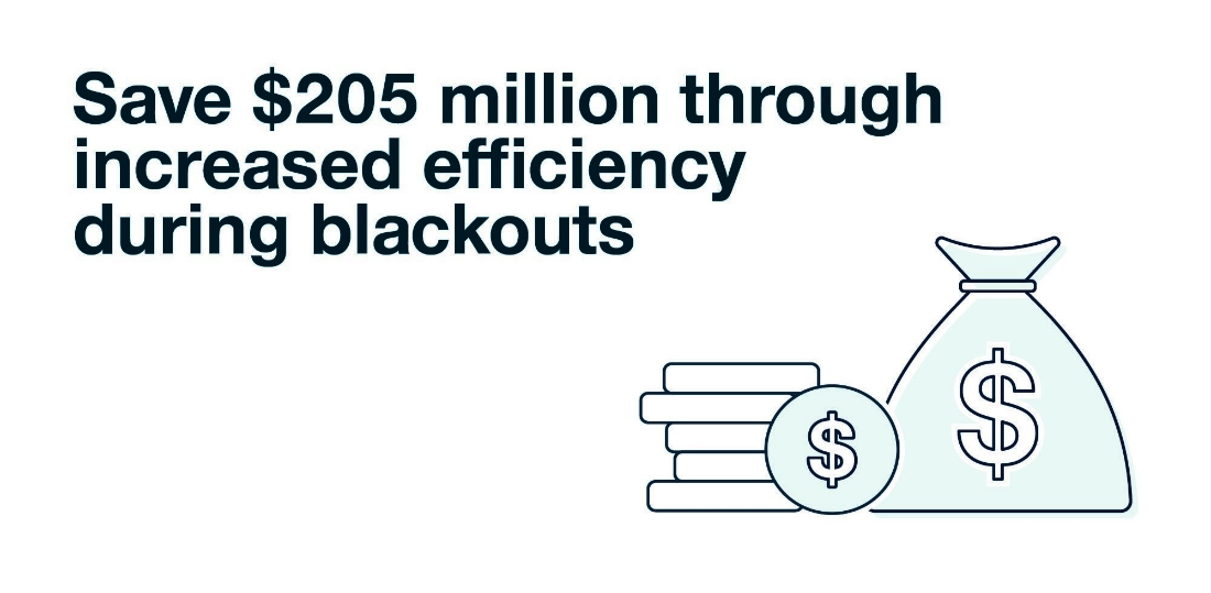 Infographic save $205 million through increased efficiency during blackouts
