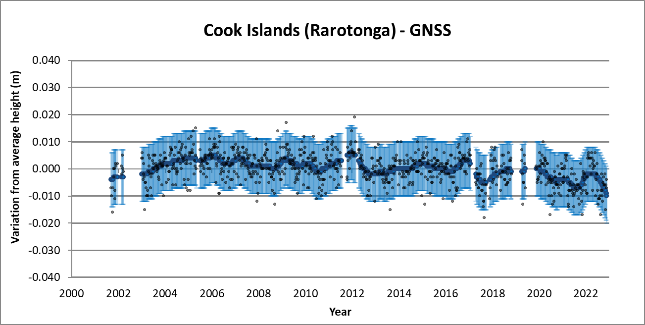 Due to the complexity of this document and the niche scientific target audience, no alternative description has been provided. Please email Geoscience Australia at clientservices@ga.gov.au for an alternative description.