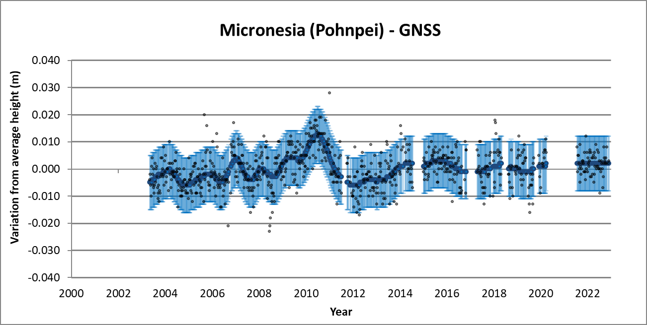 Due to the complexity of this document and the niche scientific target audience, no alternative description has been provided. Please email Geoscience Australia at clientservices@ga.gov.au for an alternative description.
