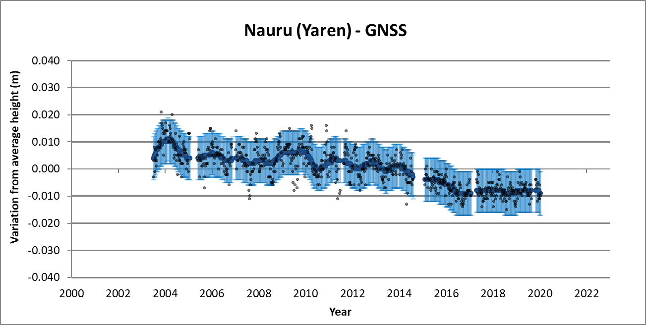 Due to the complexity of this document and the niche scientific target audience, no alternative description has been provided. Please email Geoscience Australia at clientservices@ga.gov.au for an alternative description.