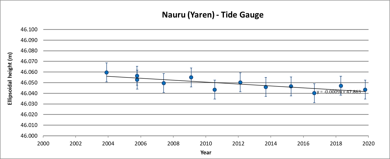 Due to the complexity of this document and the niche scientific target audience, no alternative description has been provided. Please email Geoscience Australia at clientservices@ga.gov.au for an alternative description.