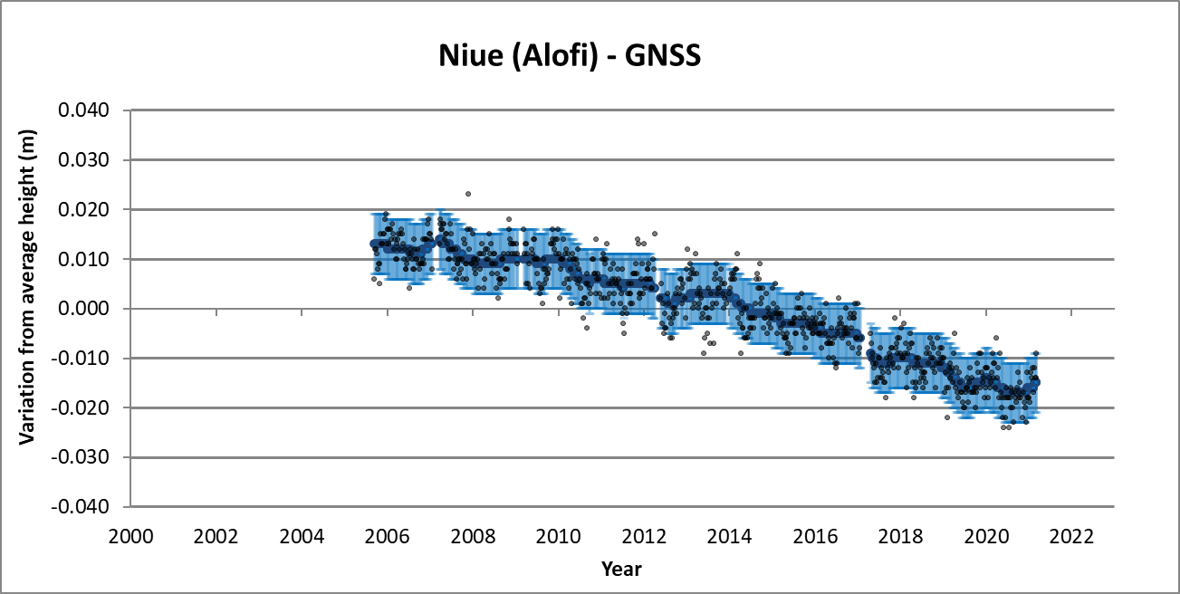 Due to the complexity of this document and the niche scientific target audience, no alternative description has been provided. Please email Geoscience Australia at clientservices@ga.gov.au for an alternative description.