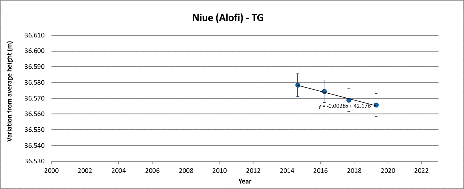 Due to the complexity of this document and the niche scientific target audience, no alternative description has been provided. Please email Geoscience Australia at clientservices@ga.gov.au for an alternative description.
