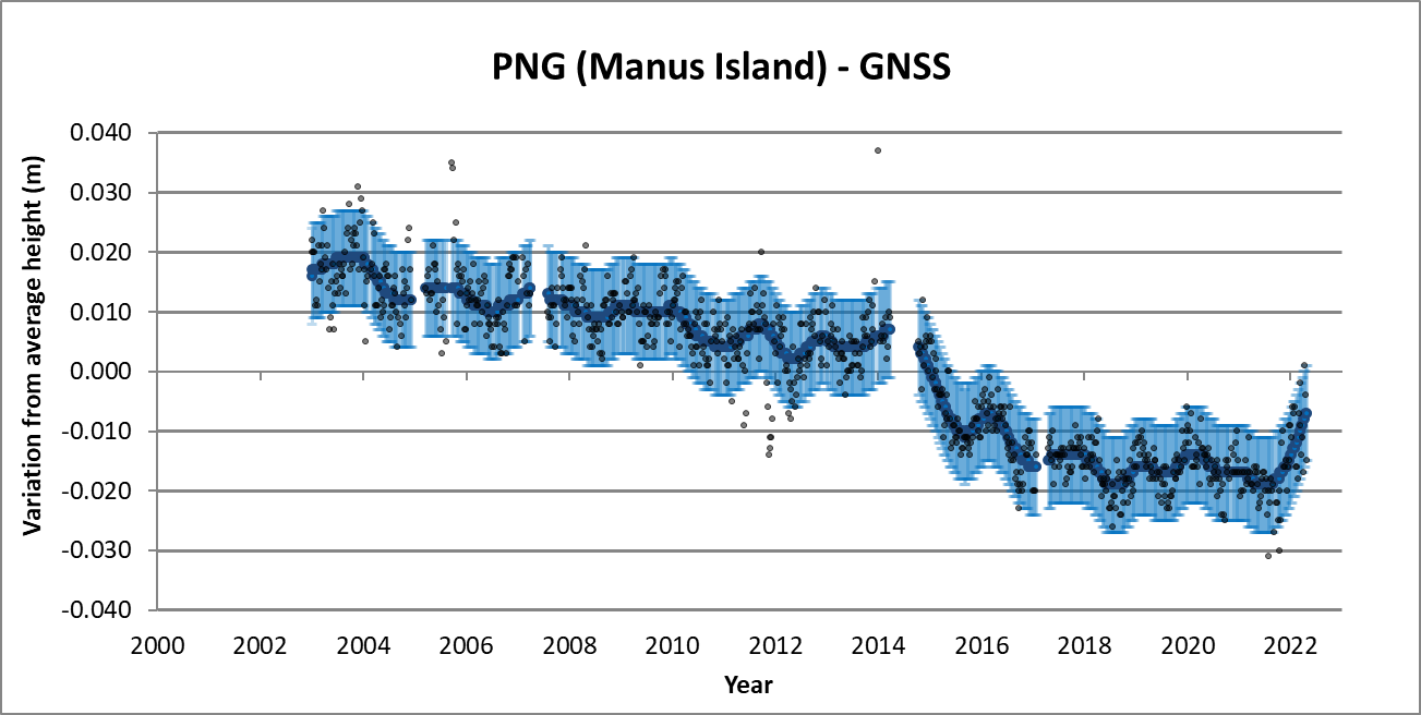Due to the complexity of this document and the niche scientific target audience, no alternative description has been provided. Please email Geoscience Australia at clientservices@ga.gov.au for an alternative description.