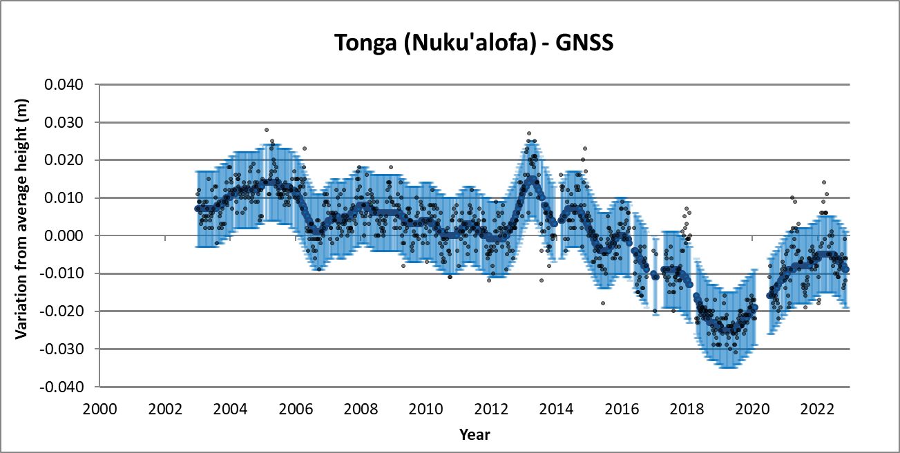 Due to the complexity of this document and the niche scientific target audience, no alternative description has been provided. Please email Geoscience Australia at clientservices@ga.gov.au for an alternative description.