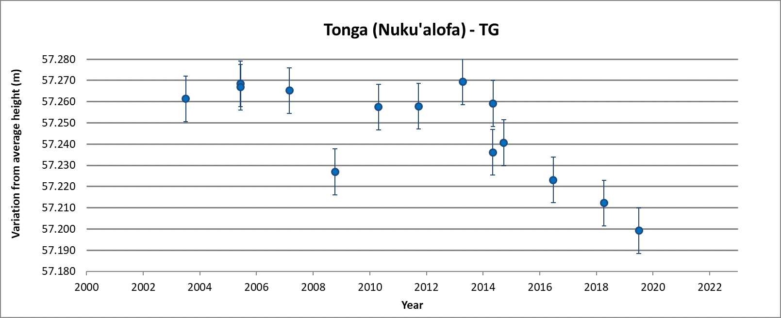 Due to the complexity of this document and the niche scientific target audience, no alternative description has been provided. Please email Geoscience Australia at clientservices@ga.gov.au for an alternative description.